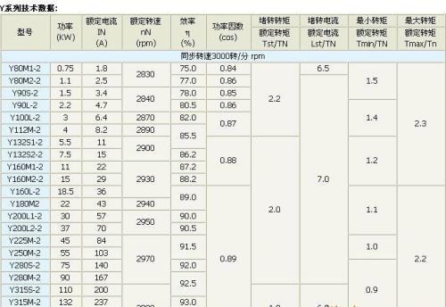 5500千瓦电机每小时几度电