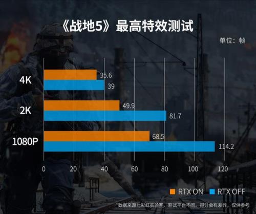 2060显卡吃鸡设置