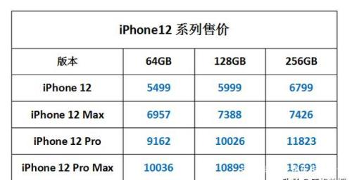 iPhone14入门版配置介绍