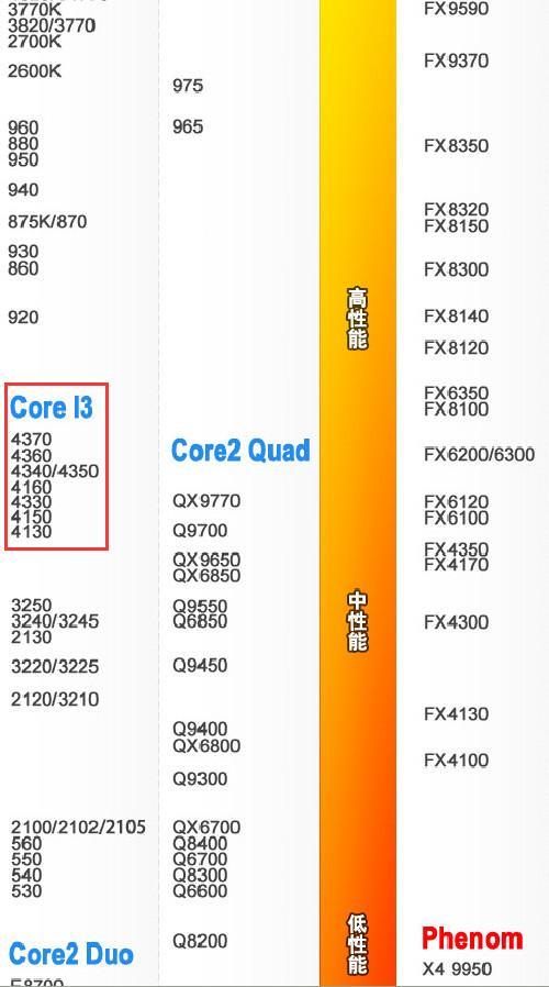 AMD各系列CPU和对应的主板型号