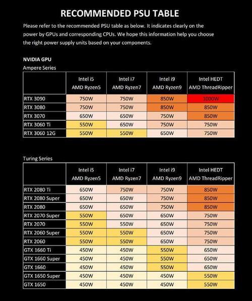 amd集成显卡和酷睿独立显卡哪个好