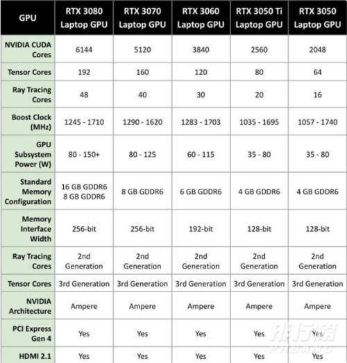 70w的3050显卡什么水平