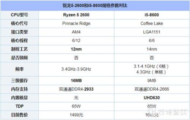 r52600满载功耗实测