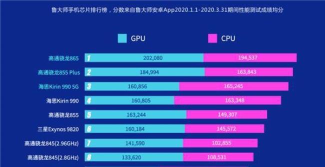 麒麟990相当于骁龙的什么档次