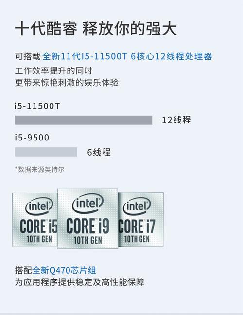 i511500核显和1030哪个好