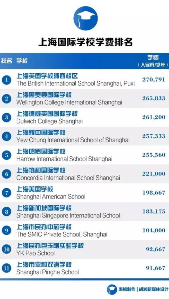 北京耀华国际学校学费标准