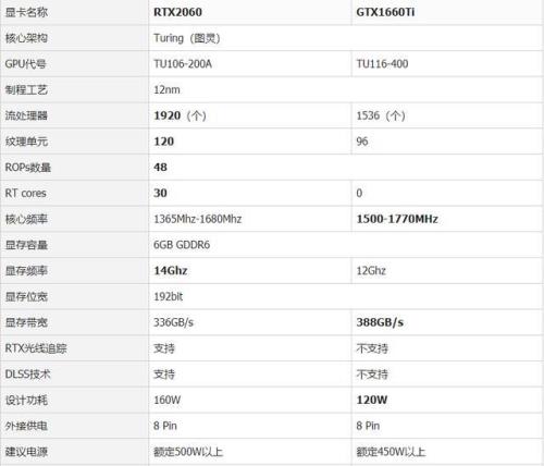 2060比1060提升了多少