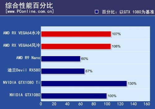 vega8和gtx650哪个厉害