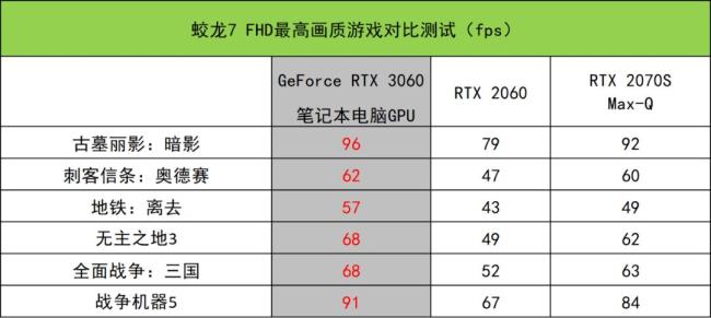 rtx2070 max-q什么级别