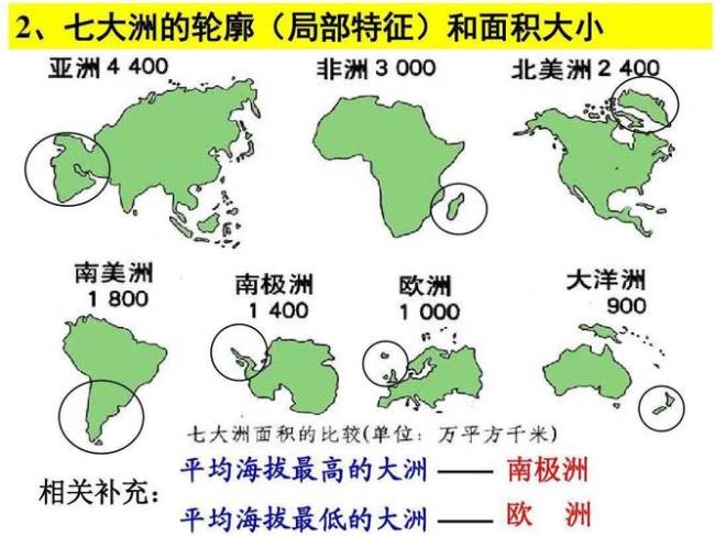 到底是七大洲还是五大洲