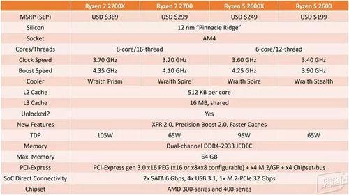 amd ryzen7 2700怎么样