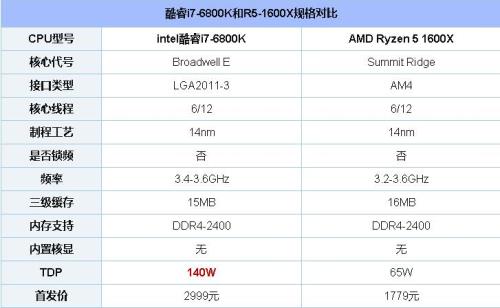 r5 5600x处理器相当于i7几代