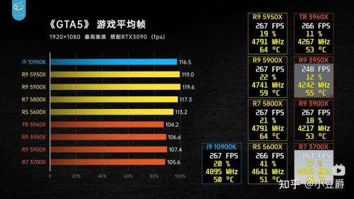 5600x为什么比3700x贵