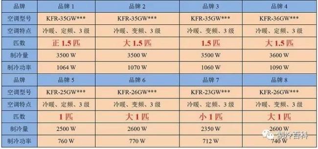 额定制冷量5000什么意思