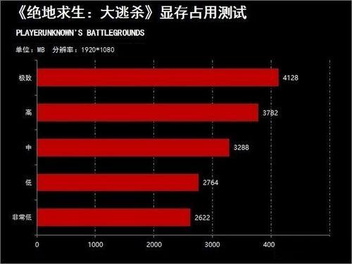 1050ti吃鸡三高多少帧