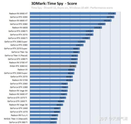 3060功耗多少