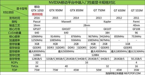 10系列显卡什么时候发布的