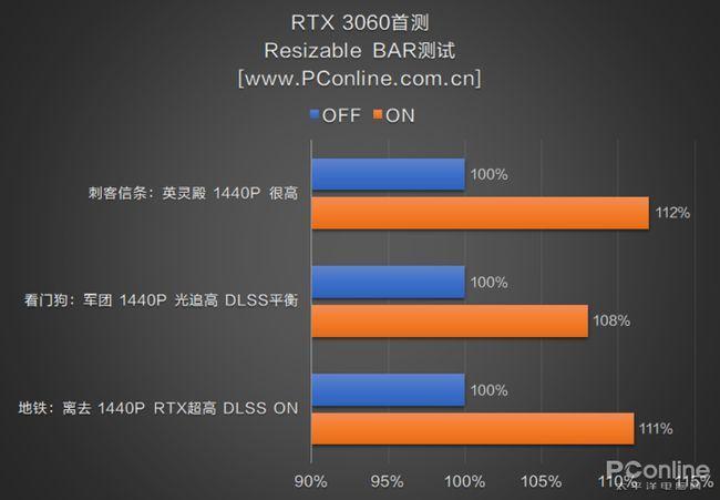 笔记本rtx3060与rtx2070