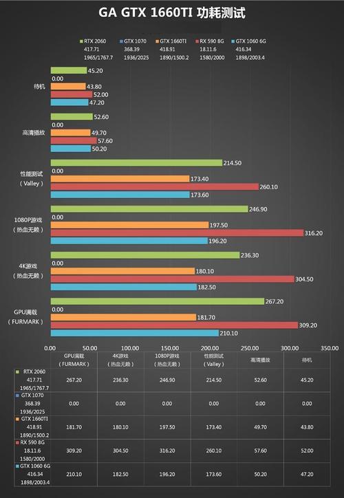 i54570核显相当于什么级别的独立显卡