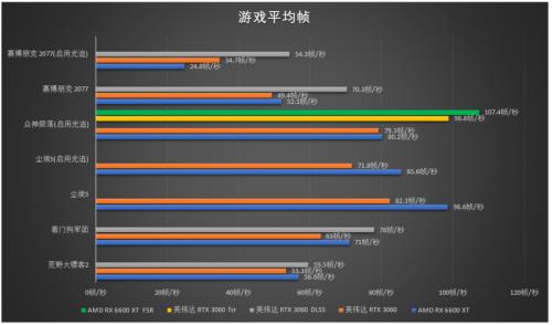 rtx和rx怎么选