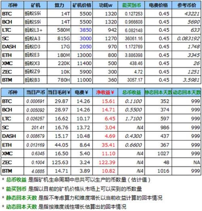 cpu翻新手续费