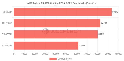 rx6800m相当于什么显卡