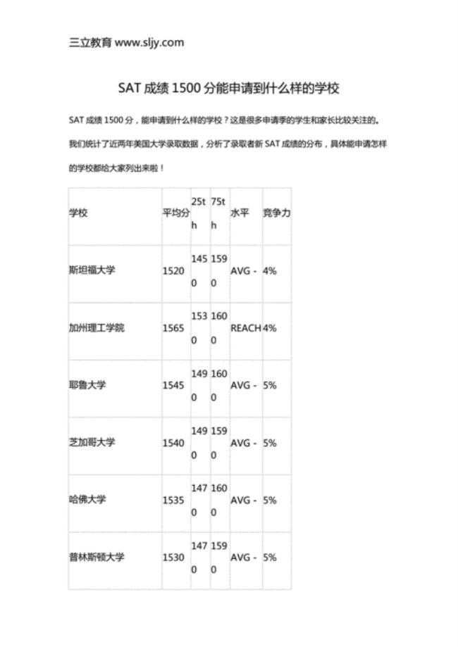 sat成绩多少分算好