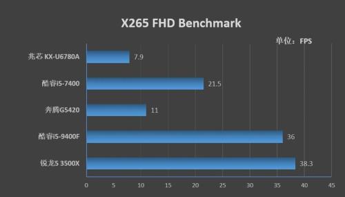 i5 7400对比r7 1700x