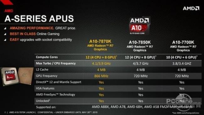 笔记本cpu选amd还是intel