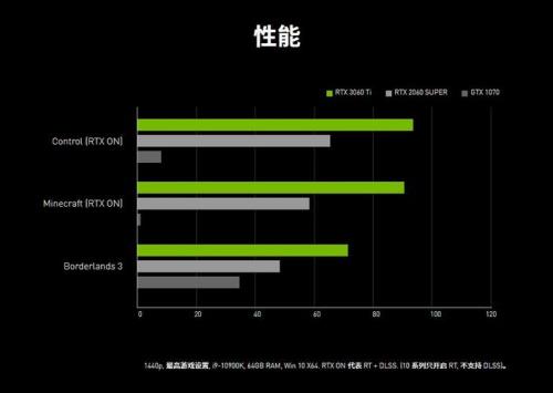 rtx2060和rtx306050