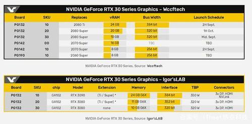 英伟达显卡发售时间表