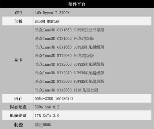 2060显卡刷新率能达到多少