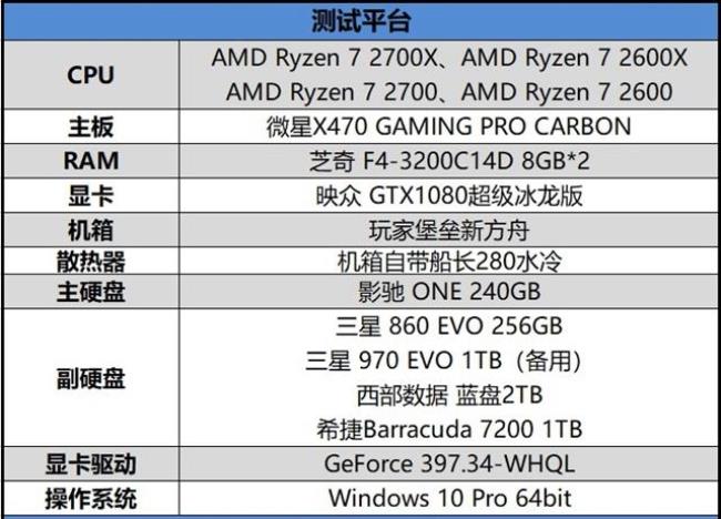 amd性价比最高的一款