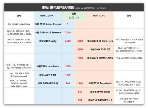 amd3700u相当于intel什么级别