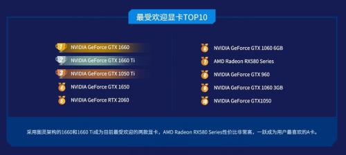 2060super比10606g强多少