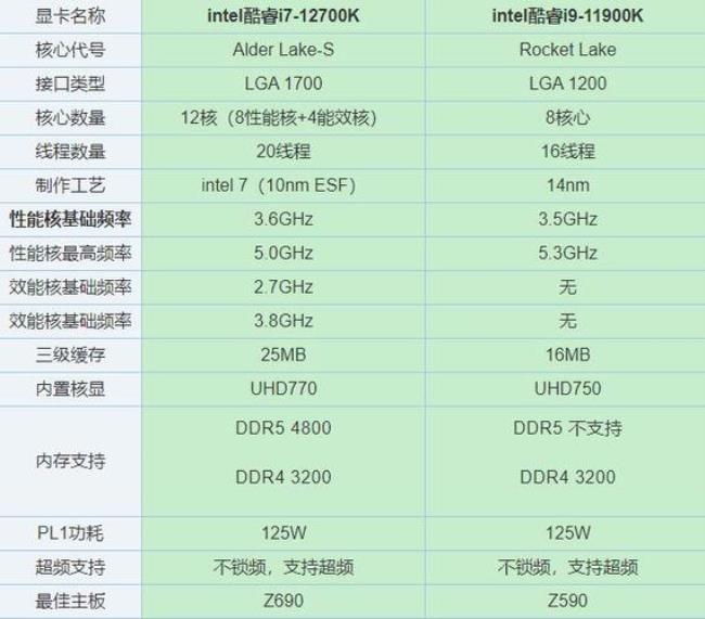 10700k对比12700k