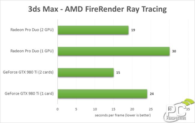 amd m430能看4k电影吗