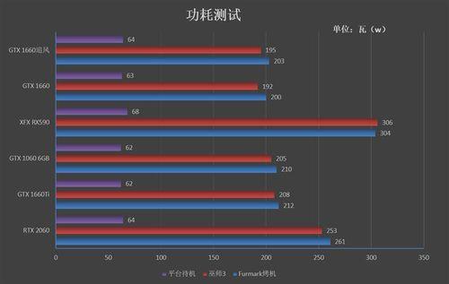 1660显卡与1060显卡对比