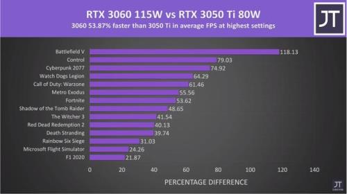 为什么3050ti比2060便宜