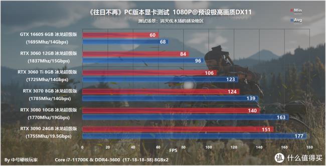 3090能不能带动2k144