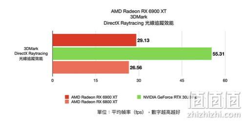 amdradeongraphics显卡是不是图形显卡