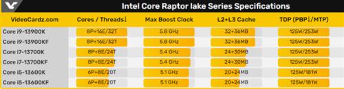 3060配amd好还是intel