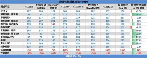 rtx3090好还是rtx4000好