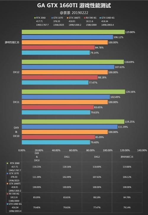 1066和1080显卡对比