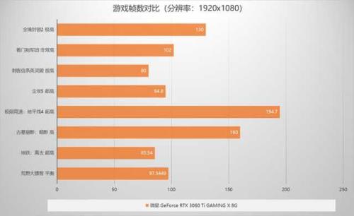 2k显示器配1080Ti显卡能发挥多少