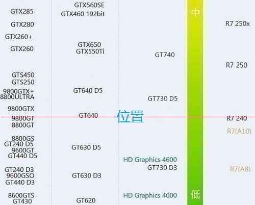 r7 450属于什么级别的显卡