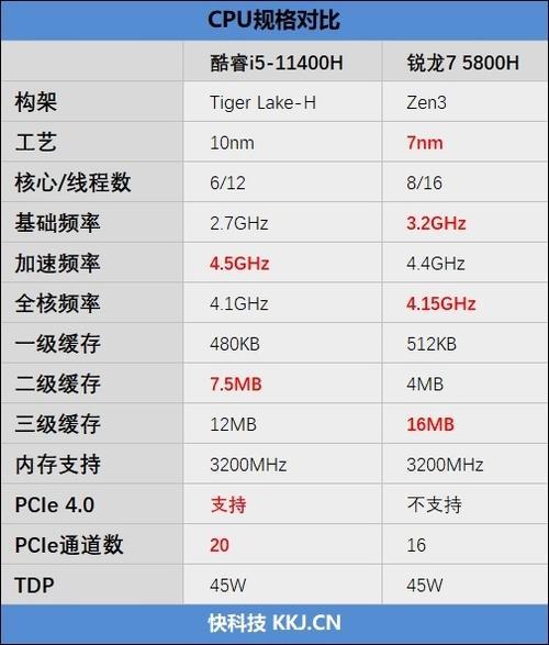 r75800h处理器和i511300h哪个好