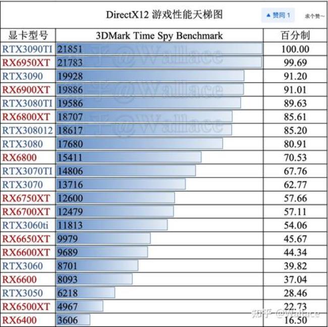 和1080ti性能差不多的a卡