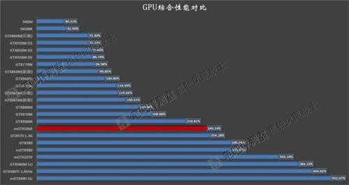 笔记本显卡960m算啥级别