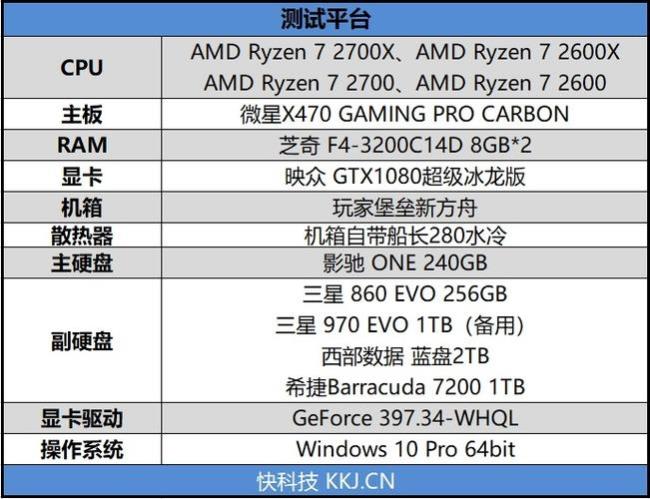 华硕k30bf m32bf能配amd锐龙7 2700x吗